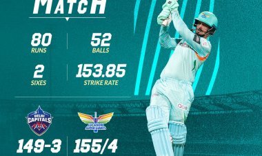 അര്‍ധസെഞ്ച്വറിയുമായി ക്വിന്റണ്‍ ഡീ കോക്ക് (80); ഡല്‍ഹിക്കെതിരെ ആറ് വിക്കറ്റ് ജയവുമായി ലക്നൗ സൂപ്പര്‍ ജയന്റ്‌സ്